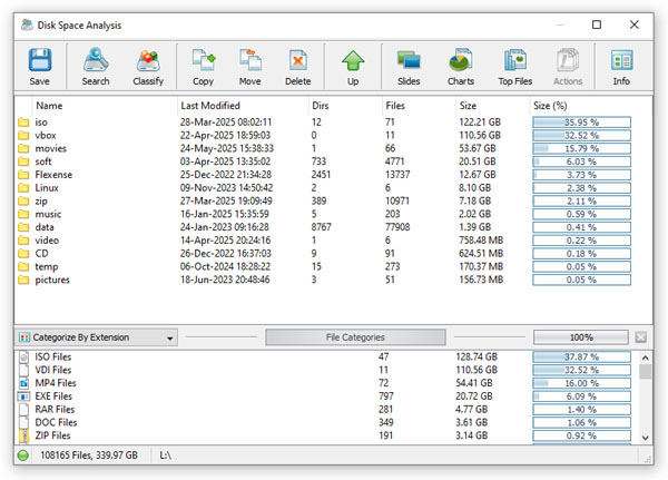DiskBoss WebDAV Analysis Results