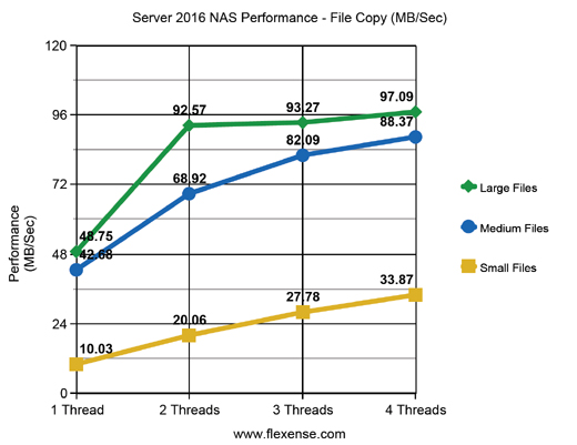 Server 2016 NAS File Copy Performance
