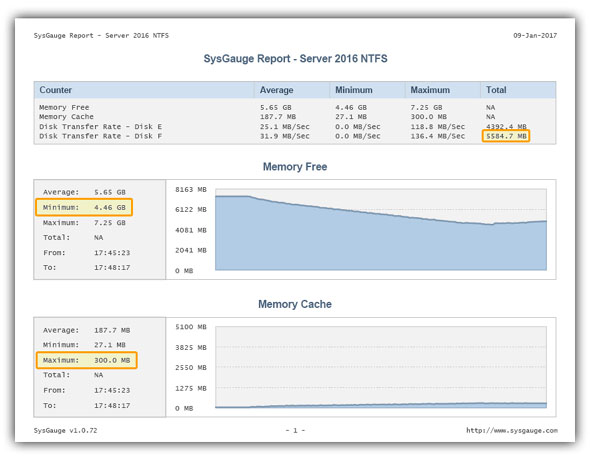 SysGauge Performance Report - Server 2016 File Copy NTFS